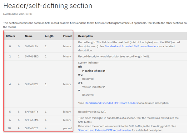 Blog#4 - IBM Header self-defining section
