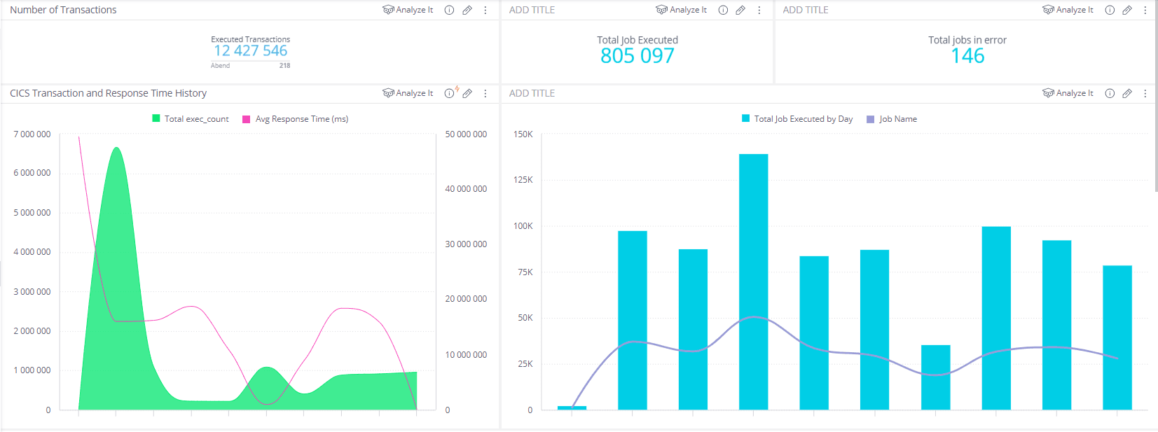 Zetaly observability dashboard example