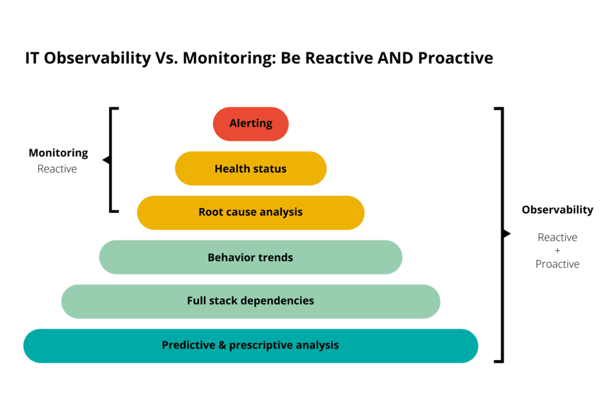 ITObservability (3).png